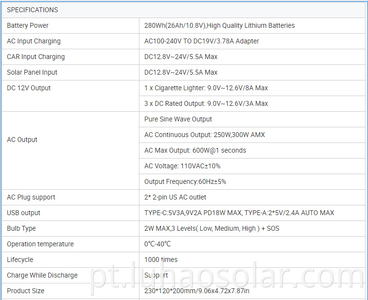 Solar Power Station Specifications